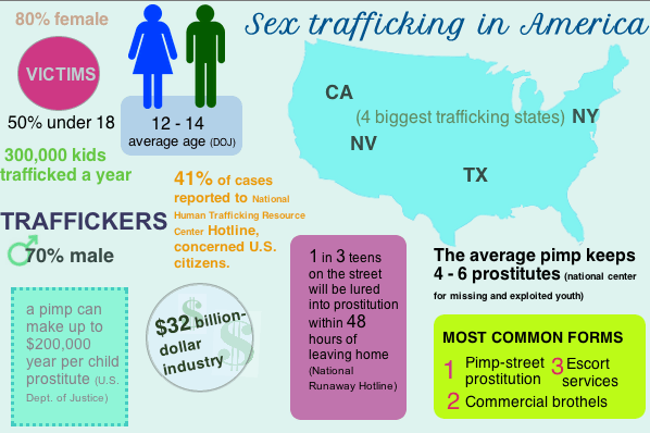 sex_trafficking_graph.png