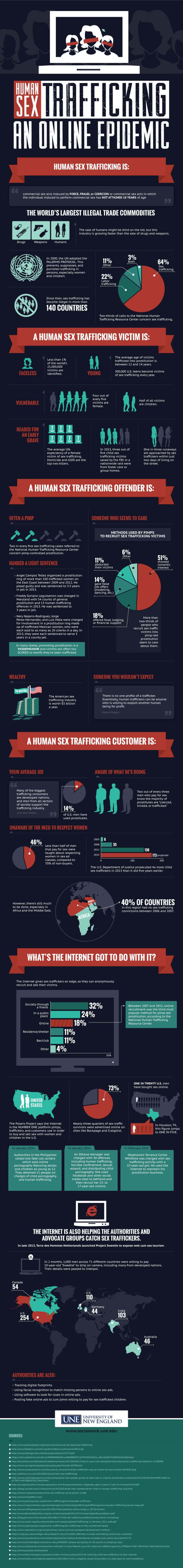 trafficking